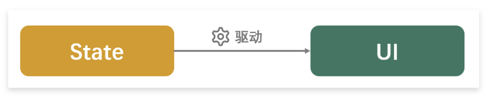 状态