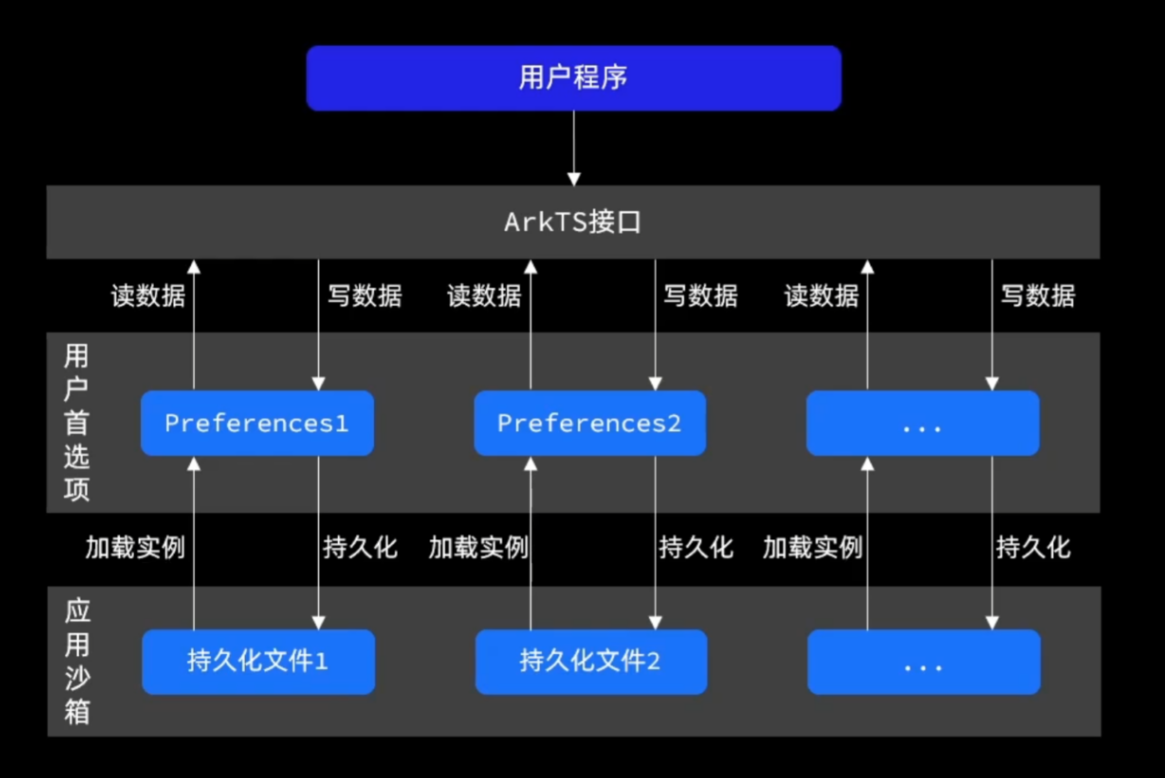 结构如图